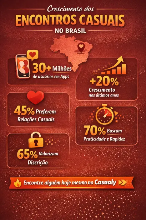 Crescimento dos Encontros Casuais no Brasil – Dados Atualizados