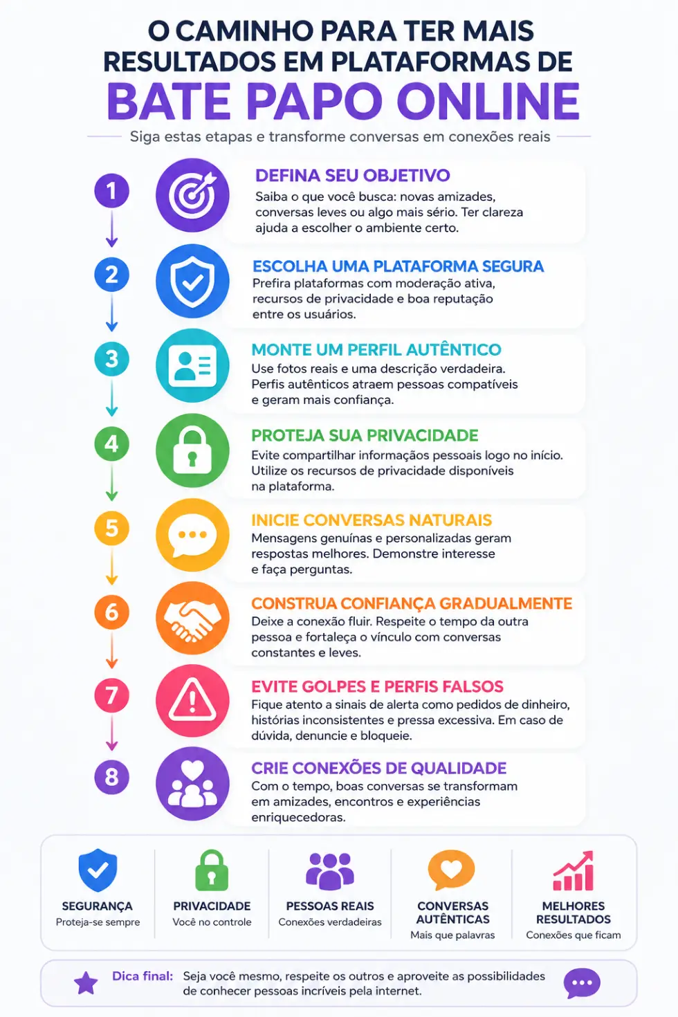 Infográfico mostrando os 8 passos para obter mais resultados em plataformas de bate papo online com foco em segurança, privacidade e conexões de qualidade.