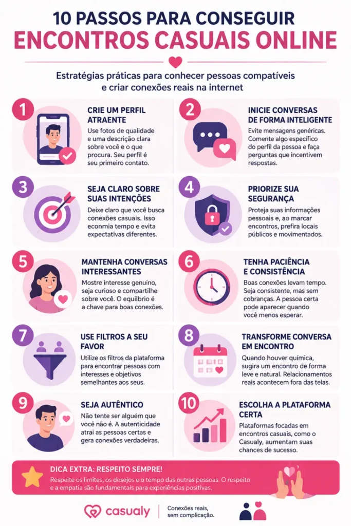 Infográfico com 10 passos para conseguir encontros casuais online, incluindo criação de perfil, conversas, segurança e escolha de plataforma como o Casualy